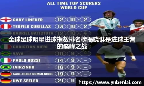 全球足球明星进球指数排名榜揭晓谁是进球王者的巅峰之战