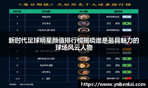 新时代足球明星颜值排行榜揭晓谁是最具魅力的球场风云人物